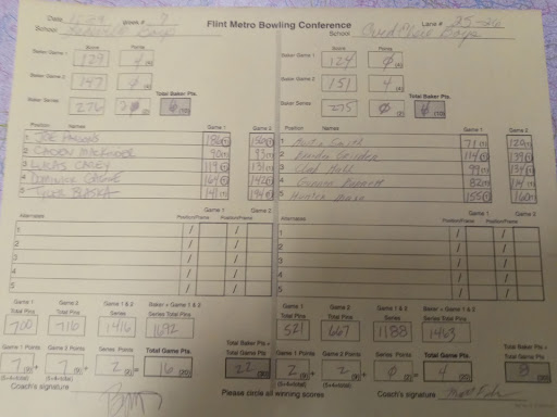 Varsity Bowling Splits Win/Loss